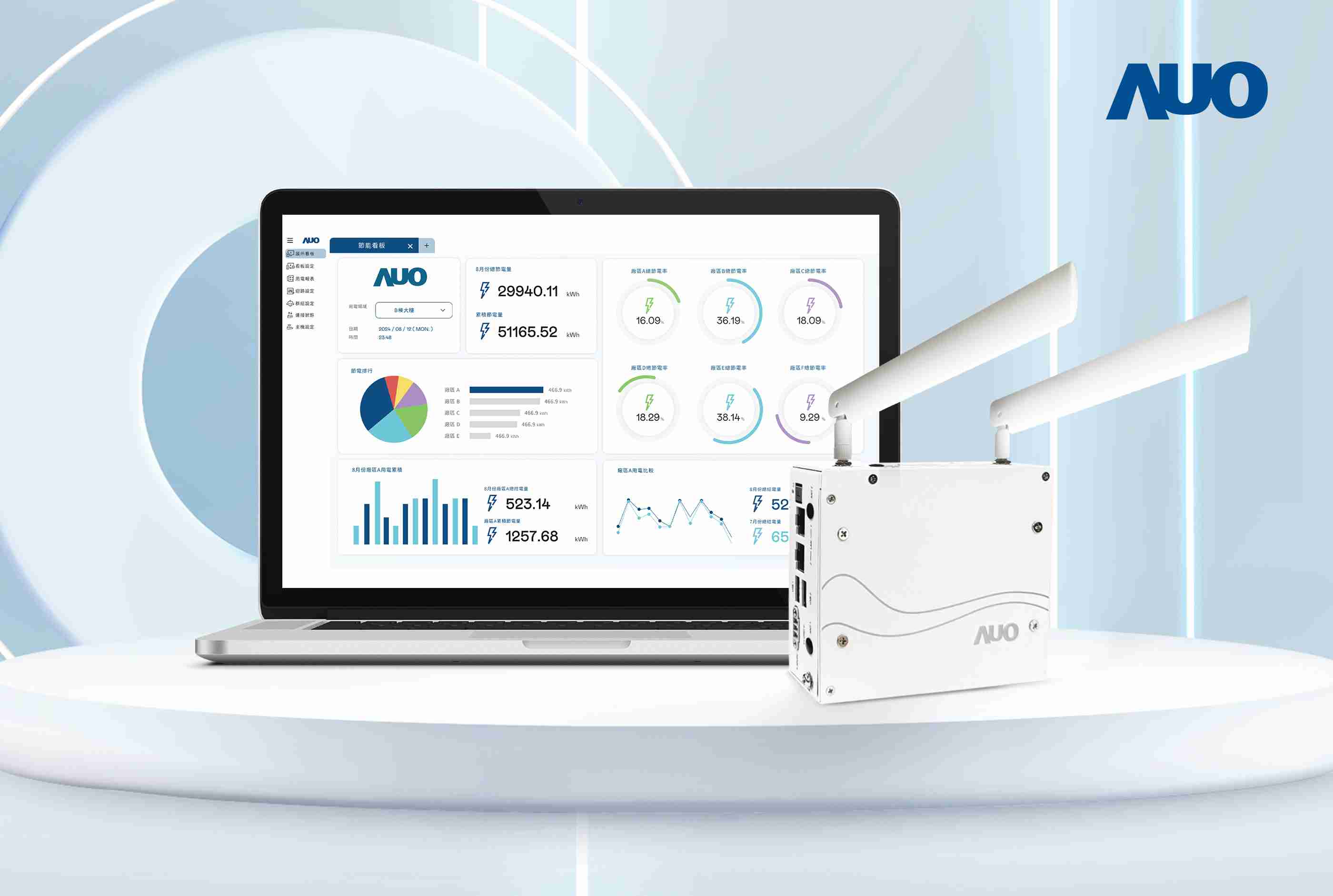z6尊龙研发的节能智视系统PowerVeillance实现节能可视化，，，有效作为提升能源效率优化之依据